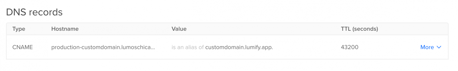 Example of Digital Ocean DNS settings